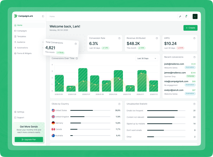 Conversion Tracking: Statistics/Analytics