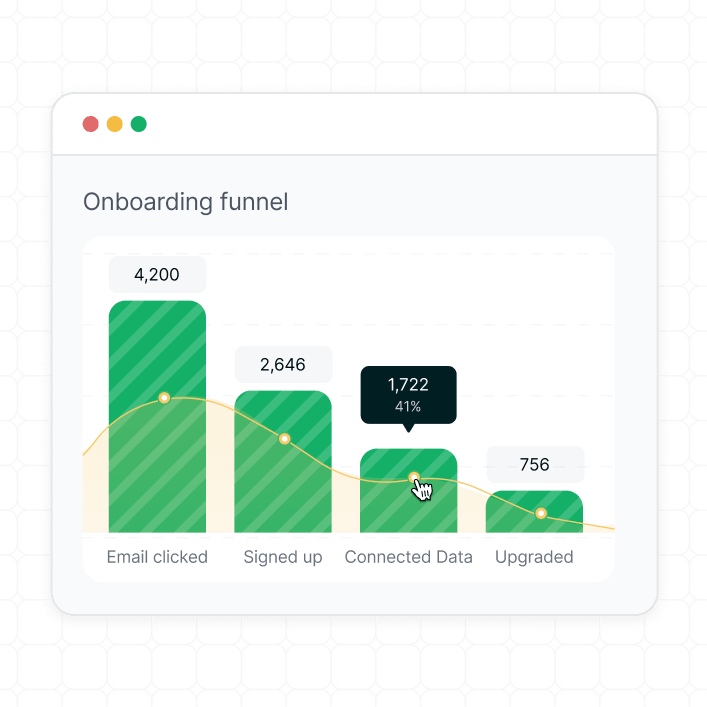 SaaS product analytics tracking