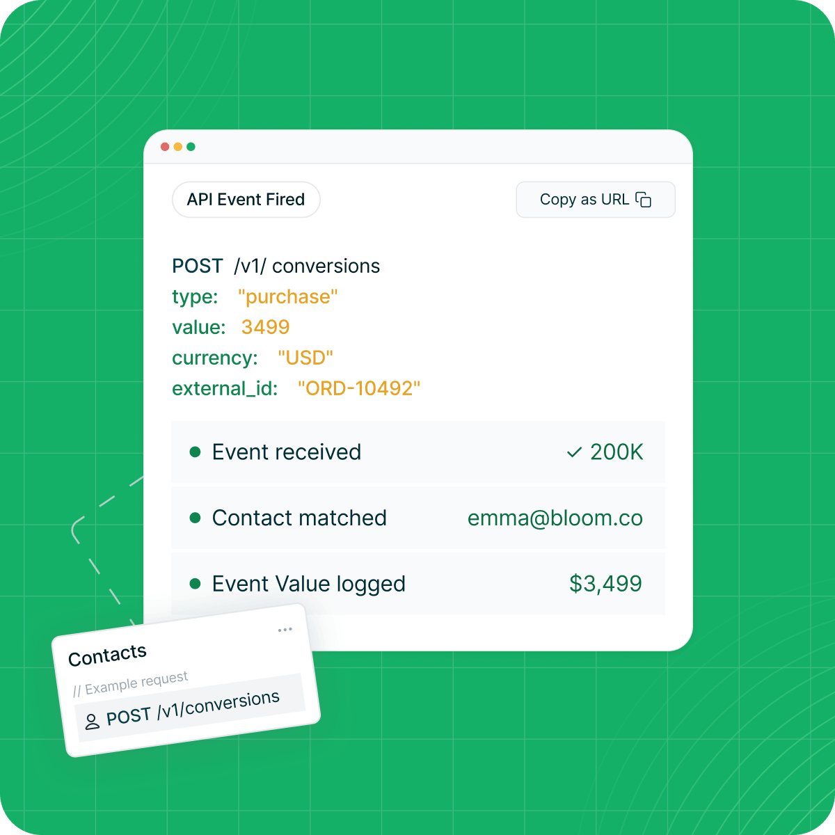 Your Site Fires a Conversion Event