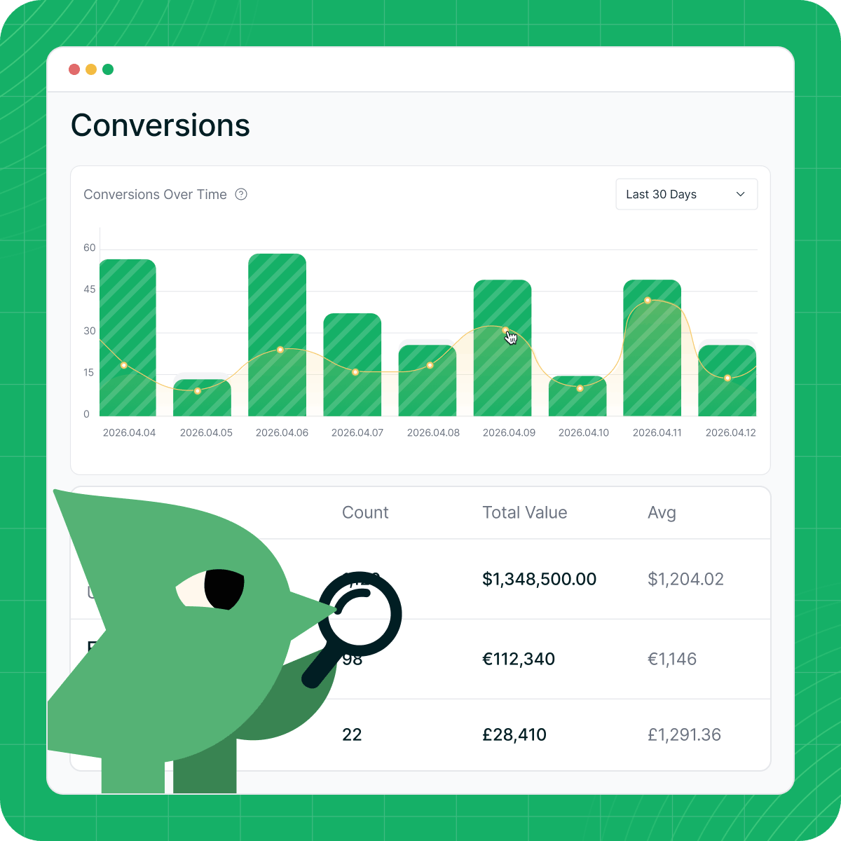 Track revenue in real time