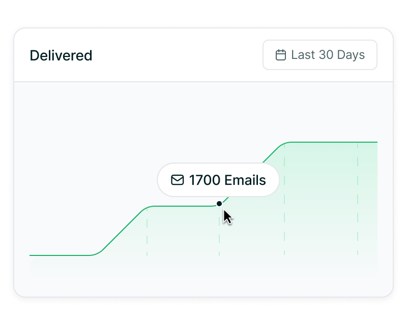 Live campaign analytics dashboard
