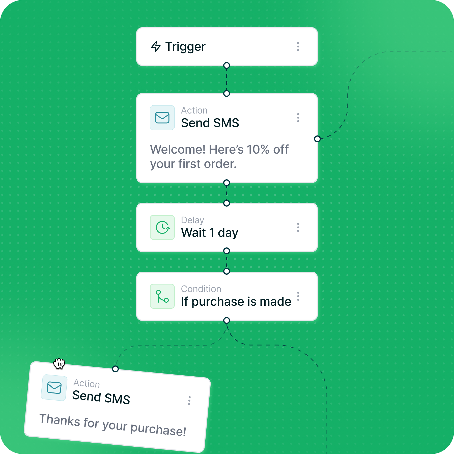 SMS Automation workflows