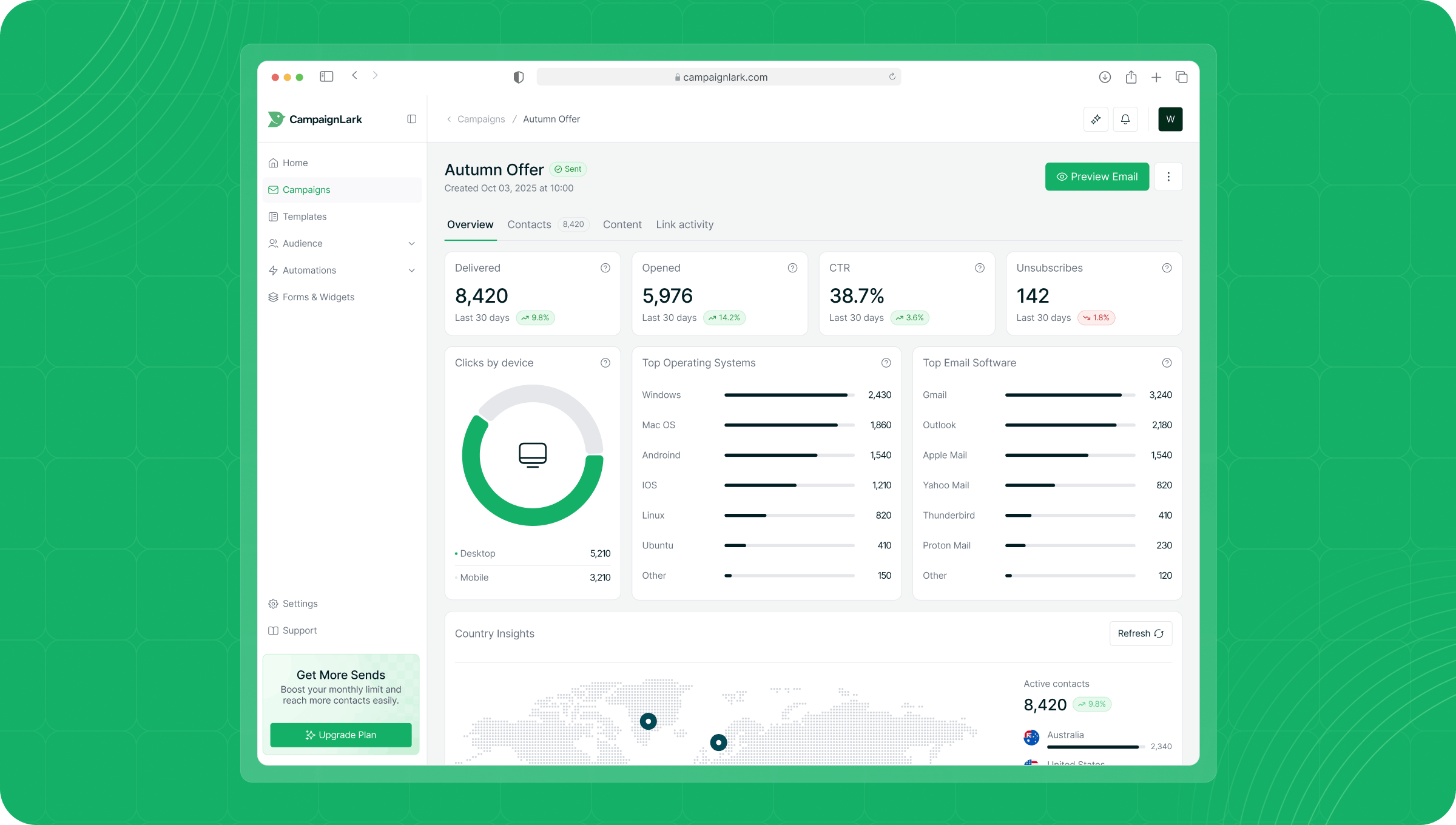 Newsletter Analytics & Insights