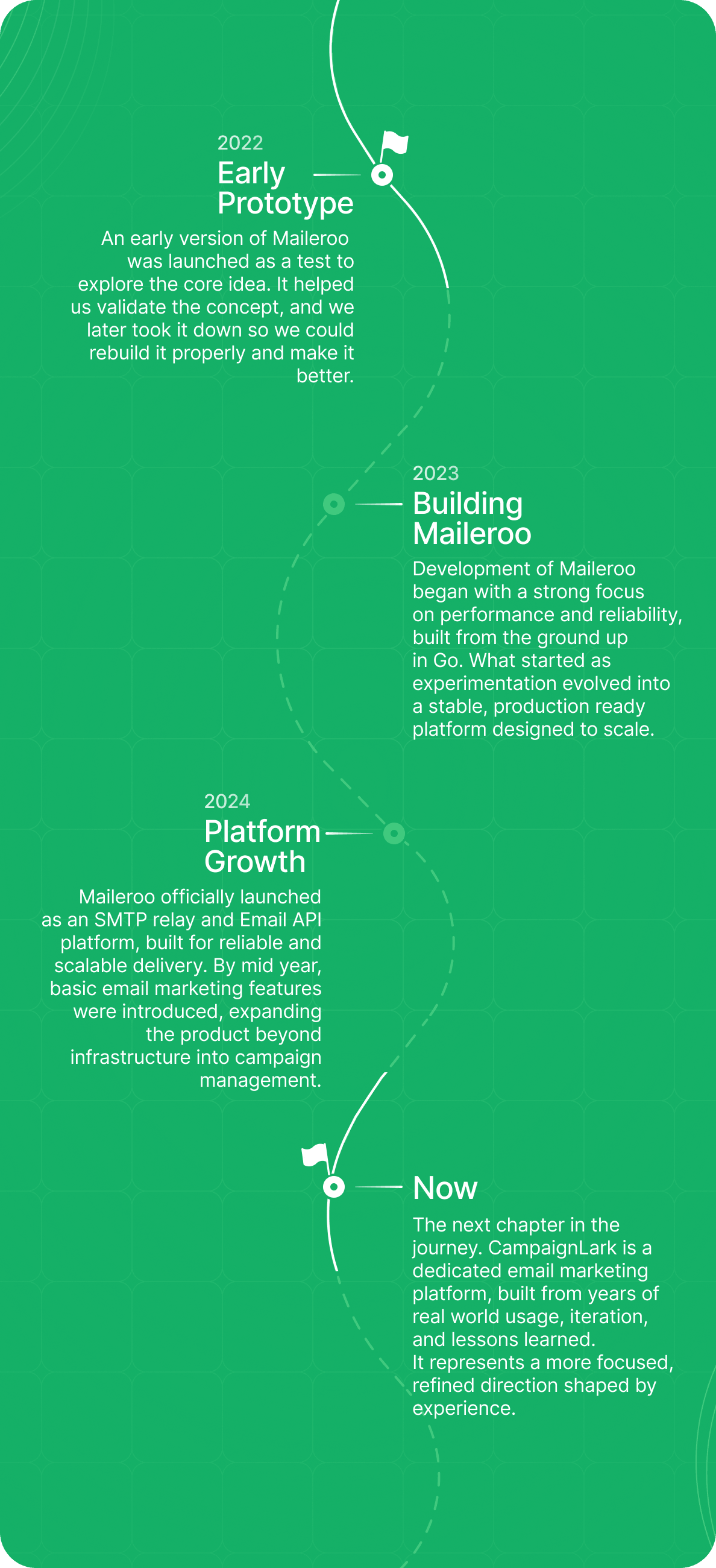 Story behind Maileroo and CampaignLark