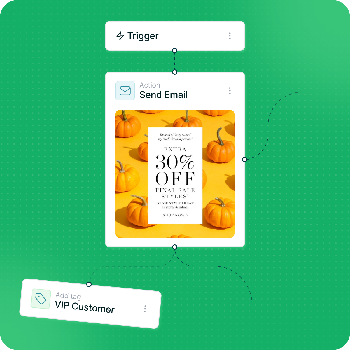 Setup and Run Automations
