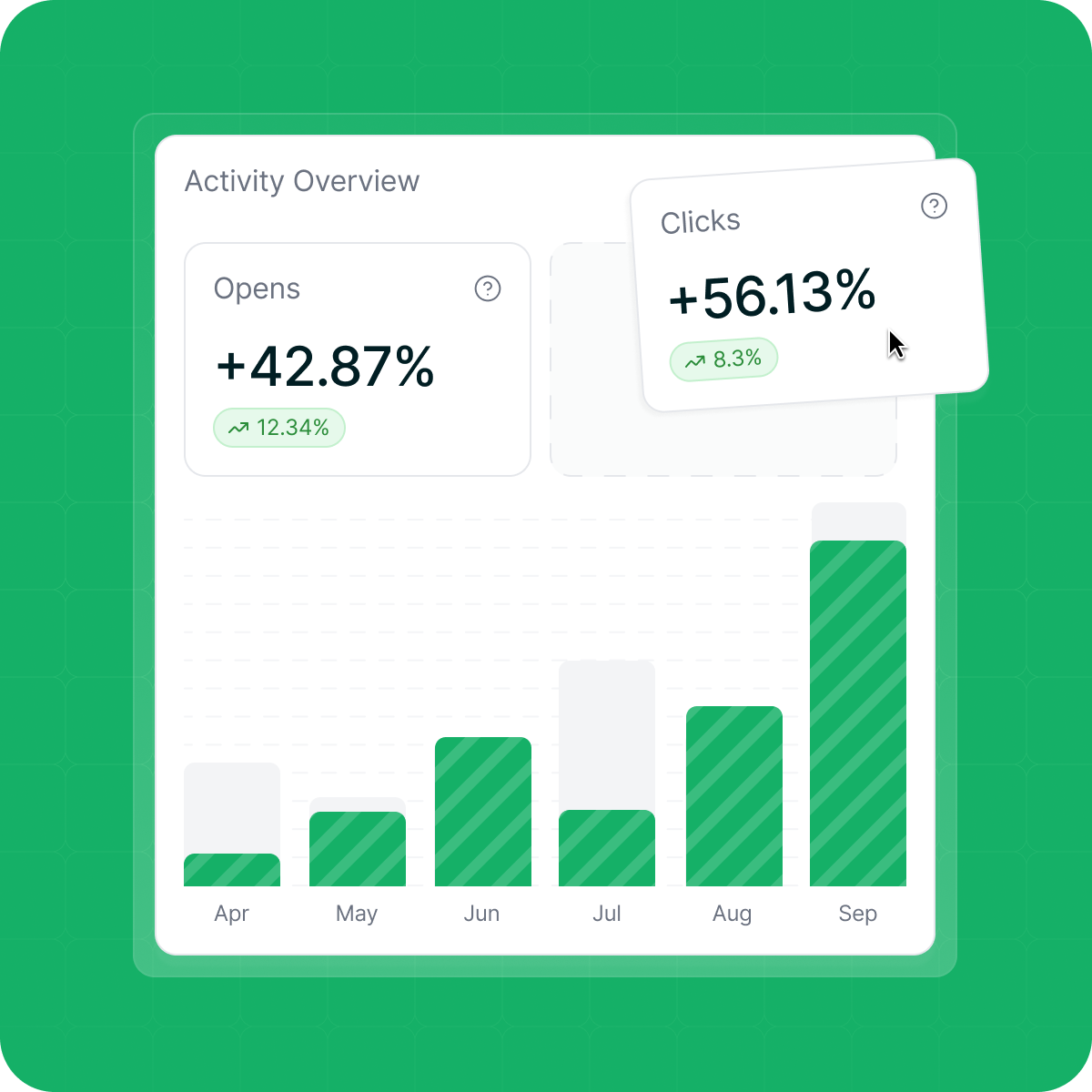 Monitor Results Live with Clear Reporting