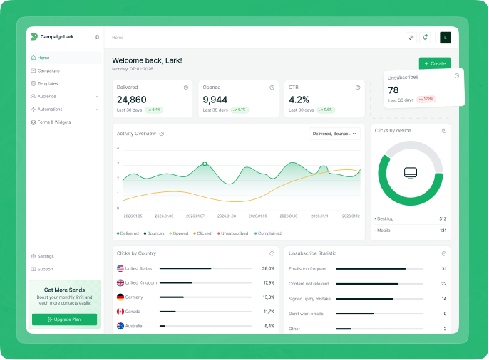 CampaignLark Dashboard