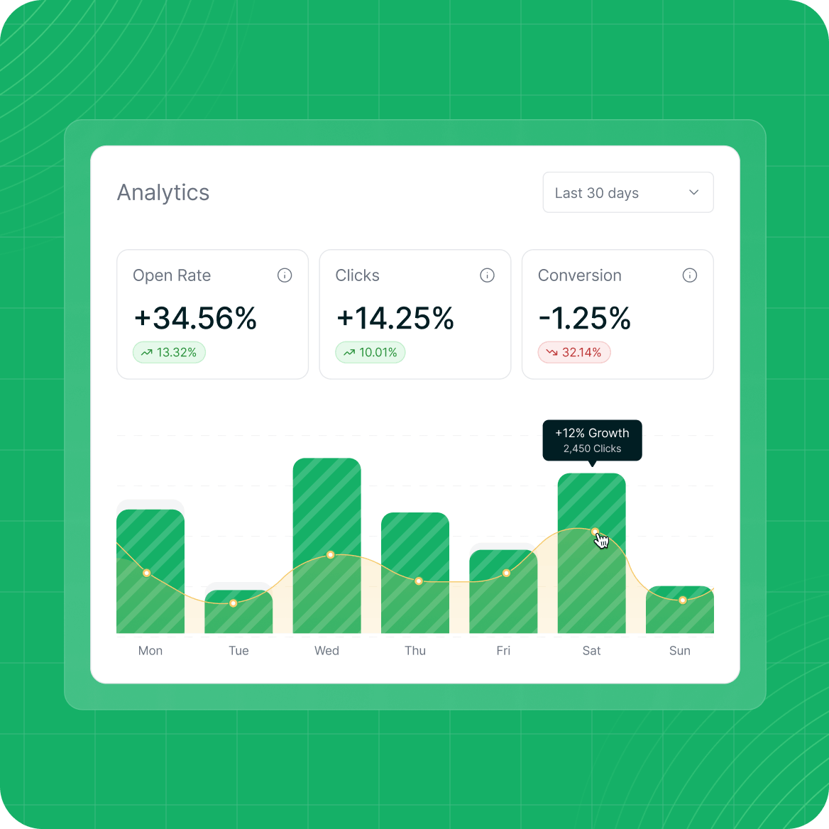 Why teams switch from Klaviyo to CampaignLark