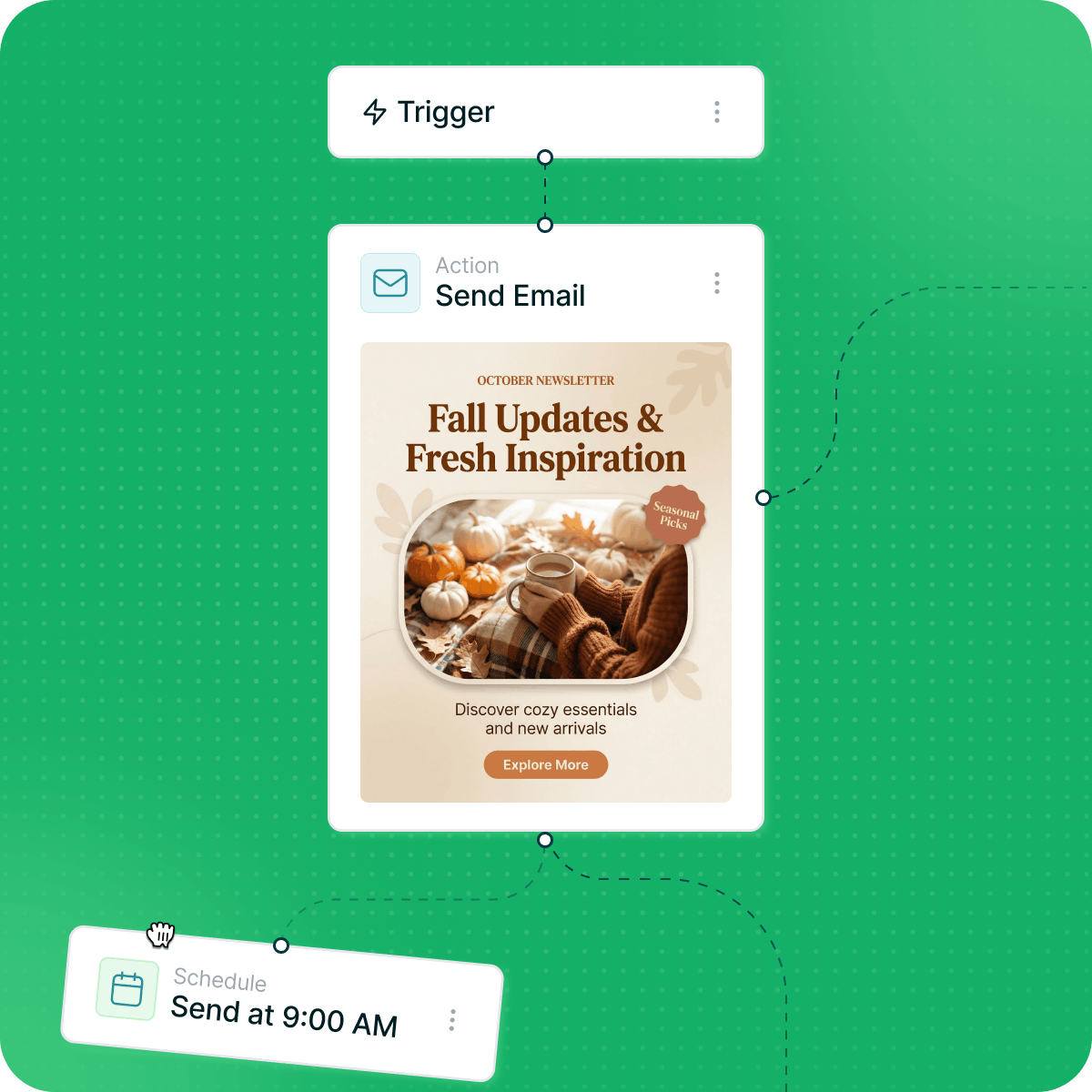 Automate your publishing workflow