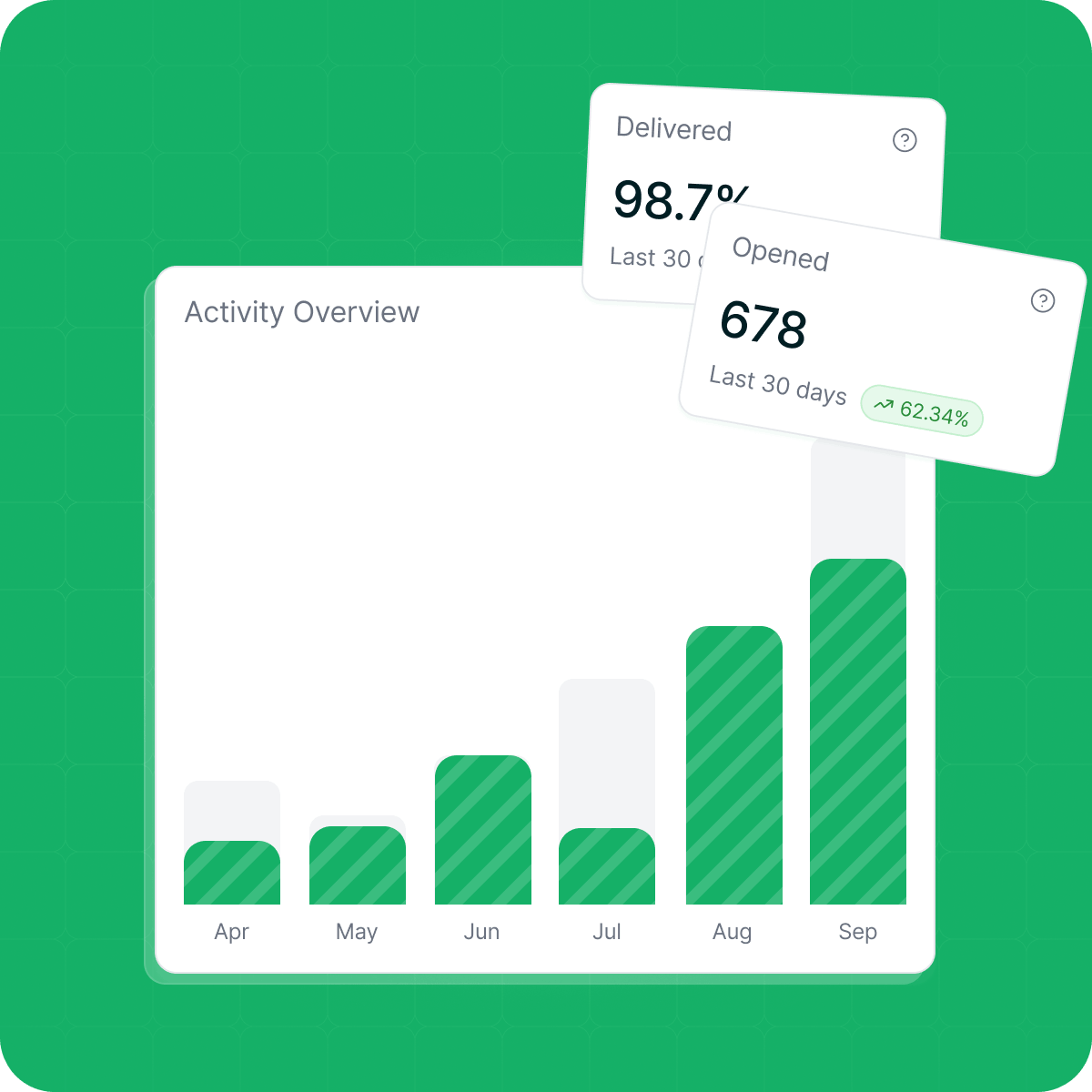 Understand what resonates